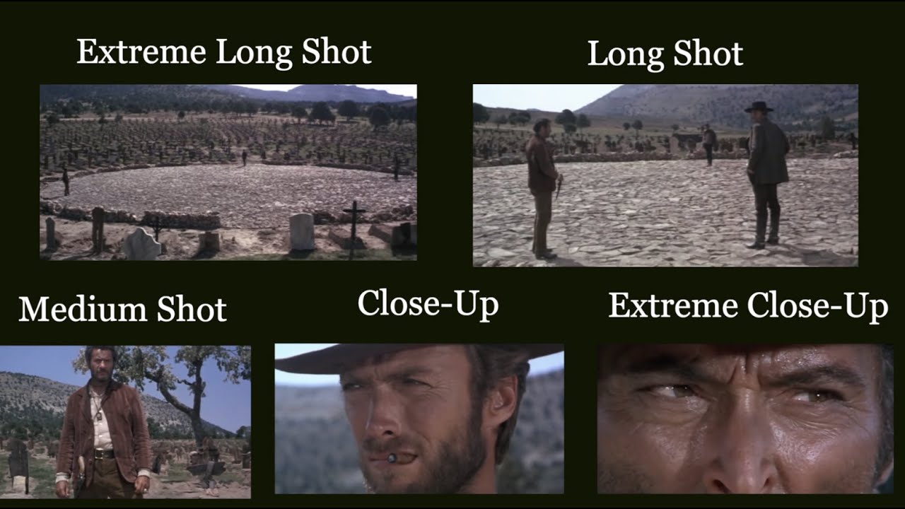types of shots 